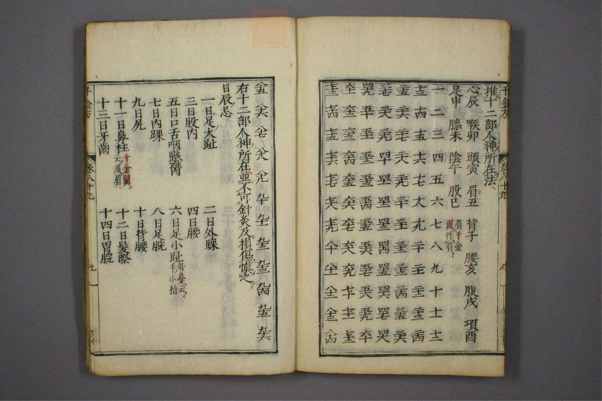 备急千金要方(第1499页)