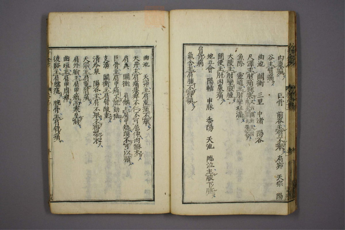 备急千金要方(第1537页)