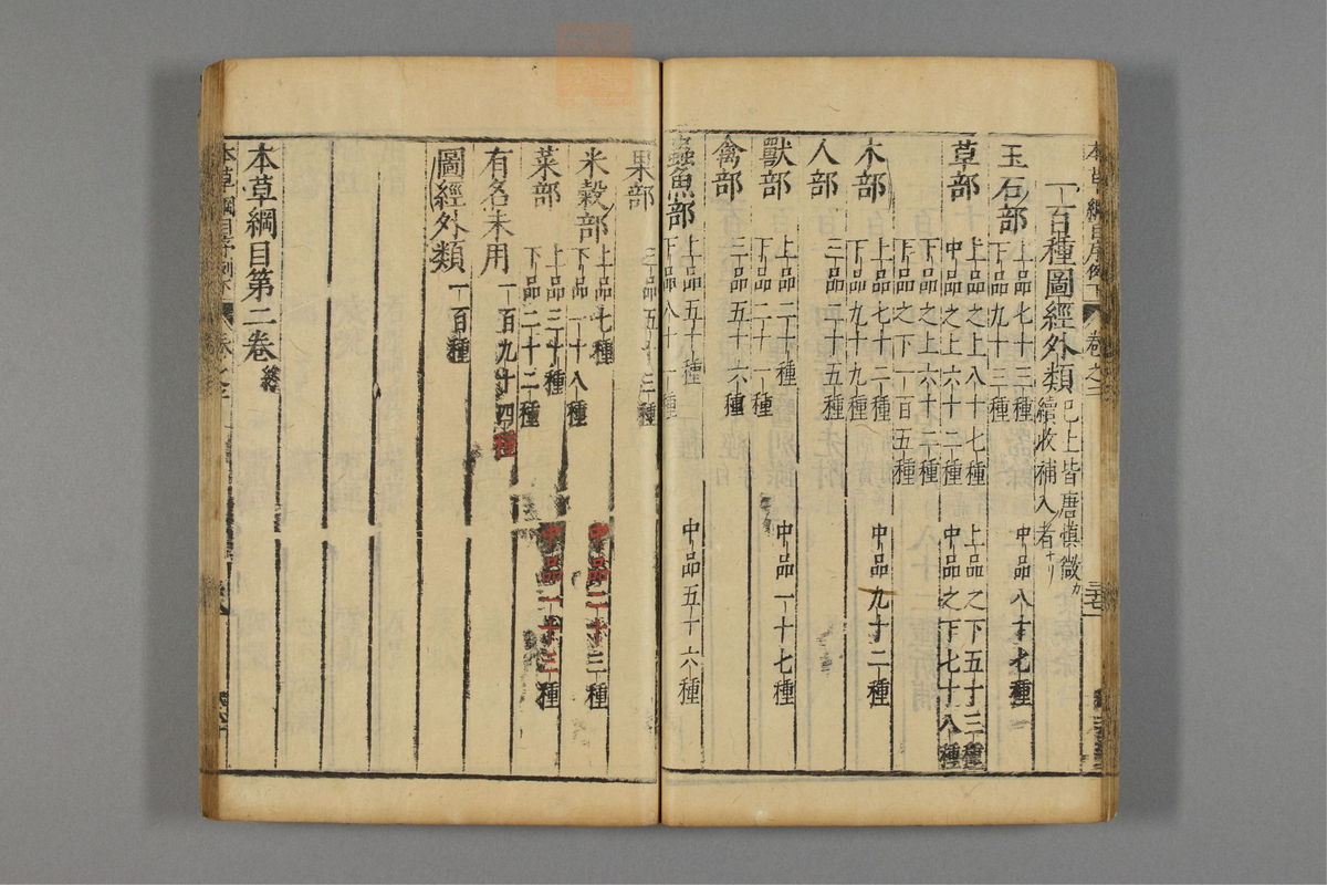 本草纲目(第277页)