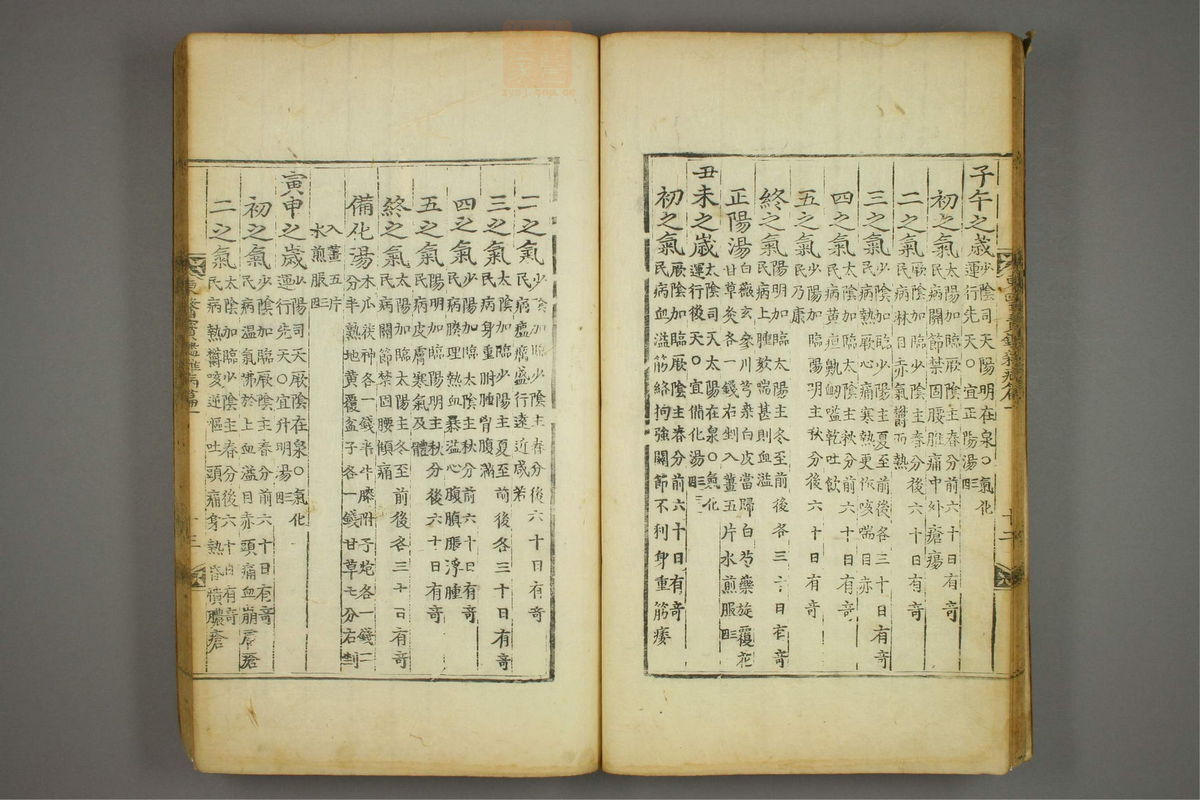 东医宝鉴(第692页)