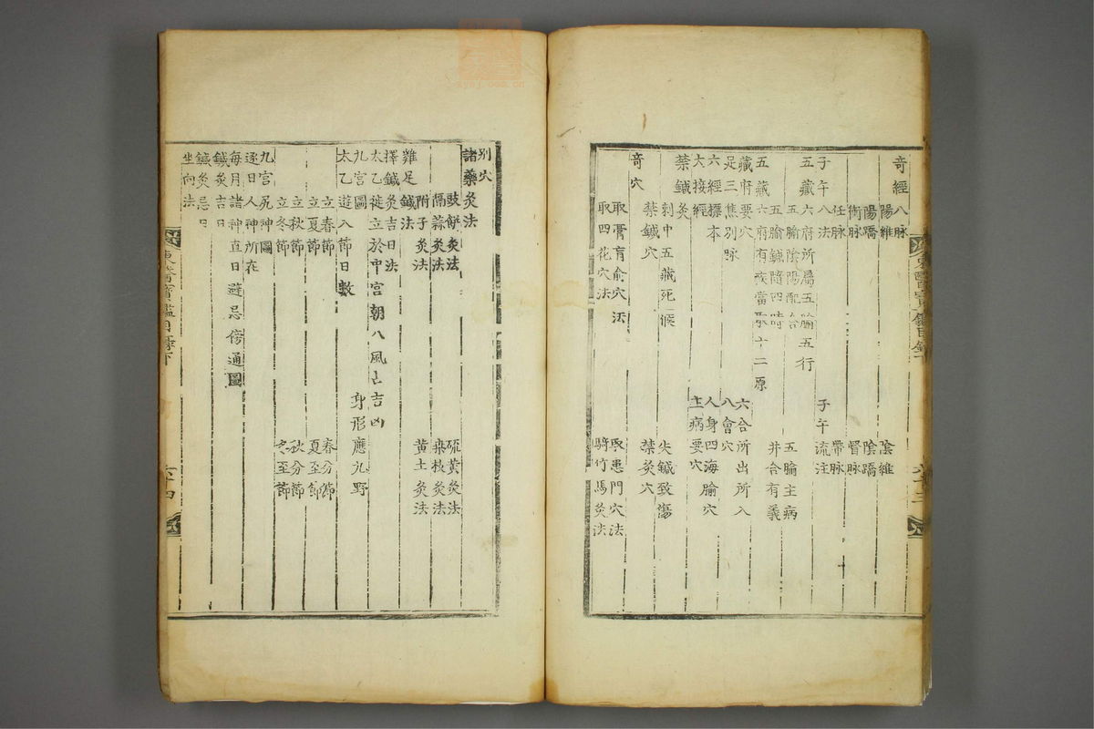 东医宝鉴(第129页)