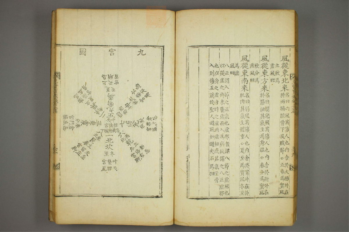 东医宝鉴(第1619页)