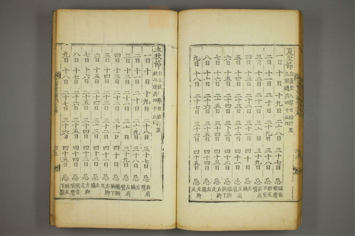 东医宝鉴(第1622页)