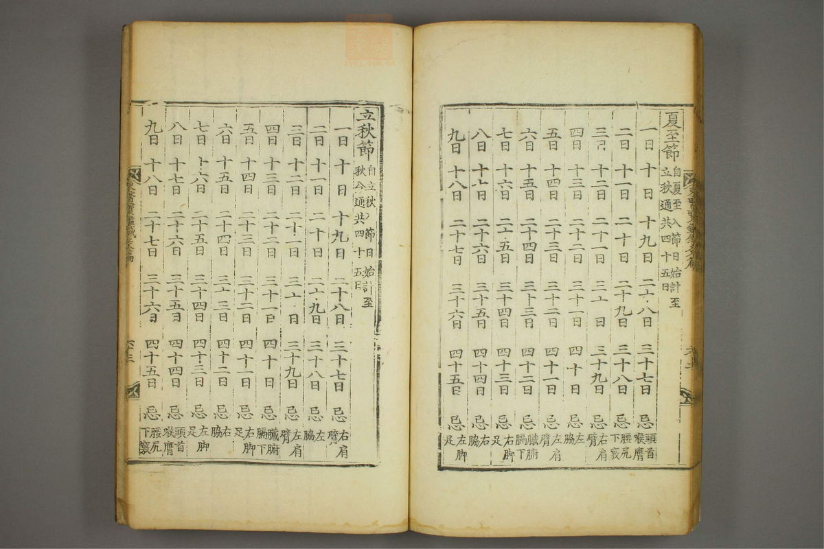 东医宝鉴(第1622页)