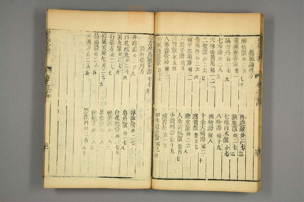 景岳全书(第850页)