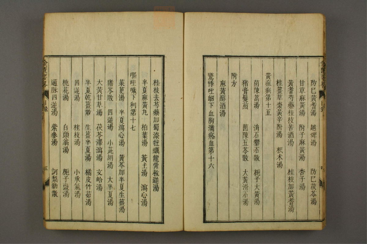 金匮要略方论(第13页)