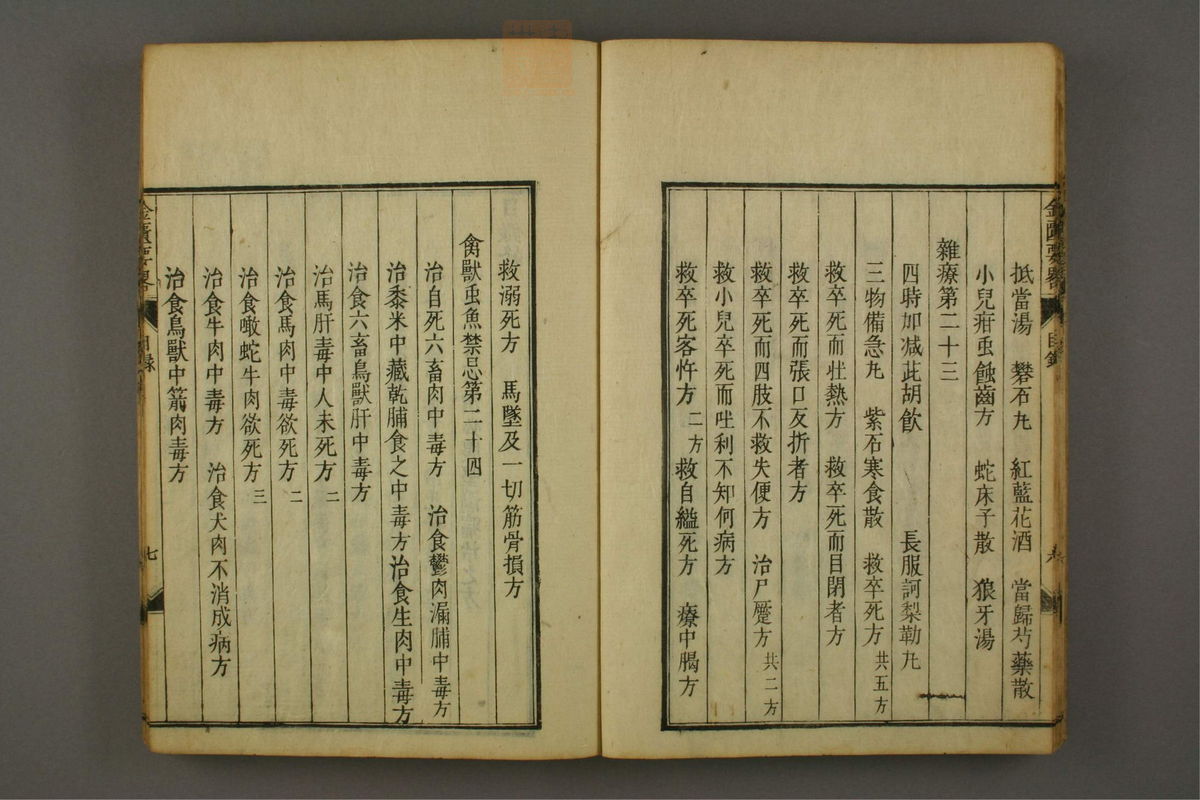 金匮要略方论(第15页)