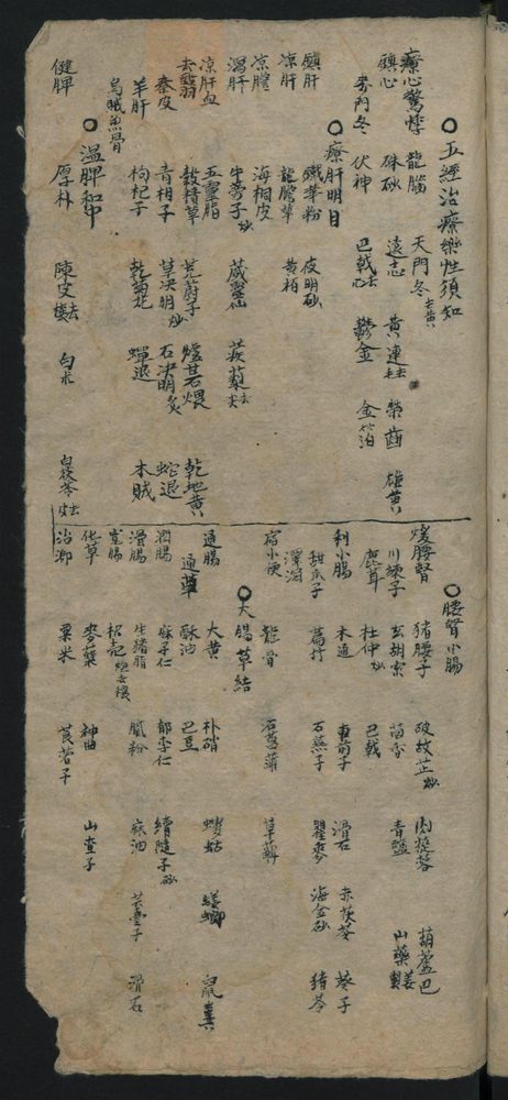 骡马驴各样药方(第7页)