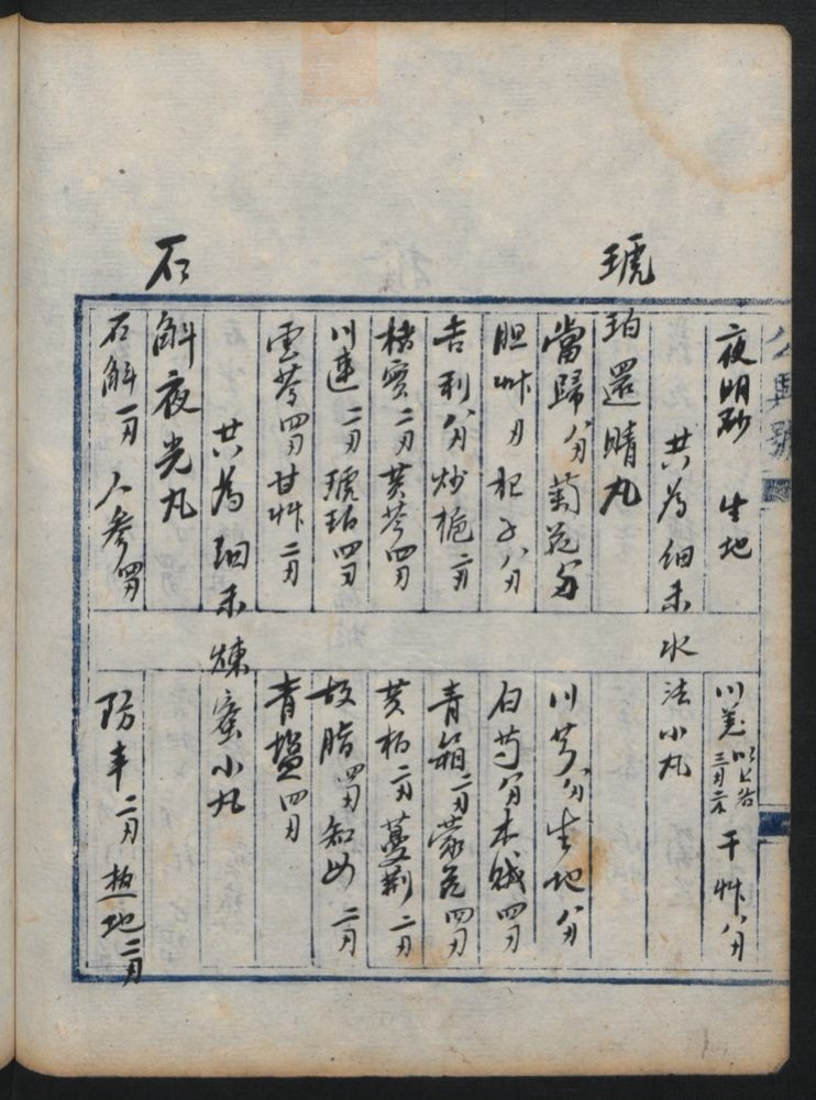 虔修诸门应症丸散膏丹(第260页)