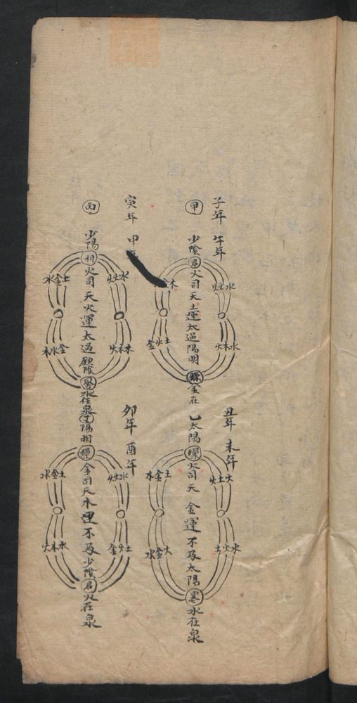 授归真方(第49页)