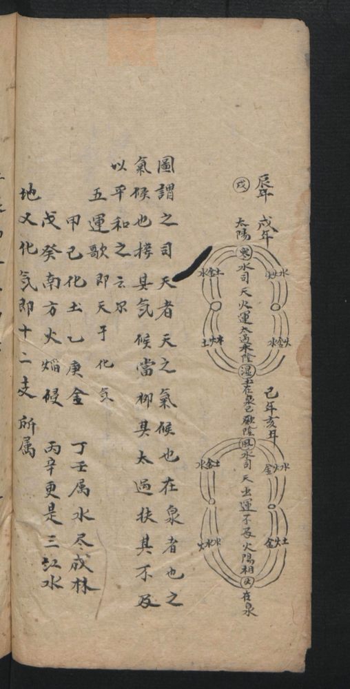 授归真方(第50页)