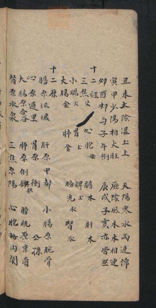 授归真方(第52页)