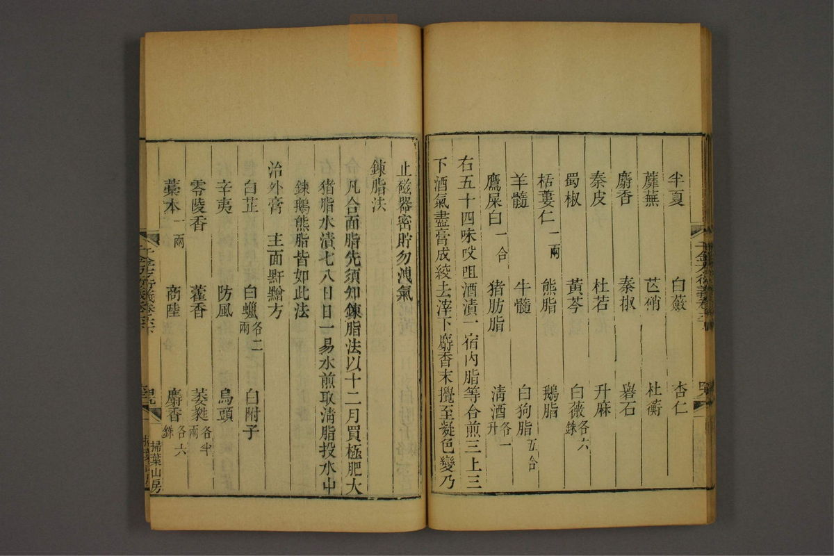 孙眞人千金方衍义(第632页)