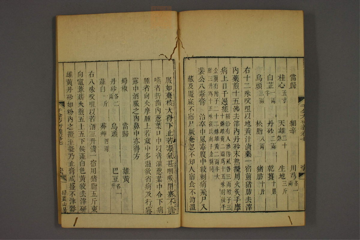 孙眞人千金方衍义(第715页)