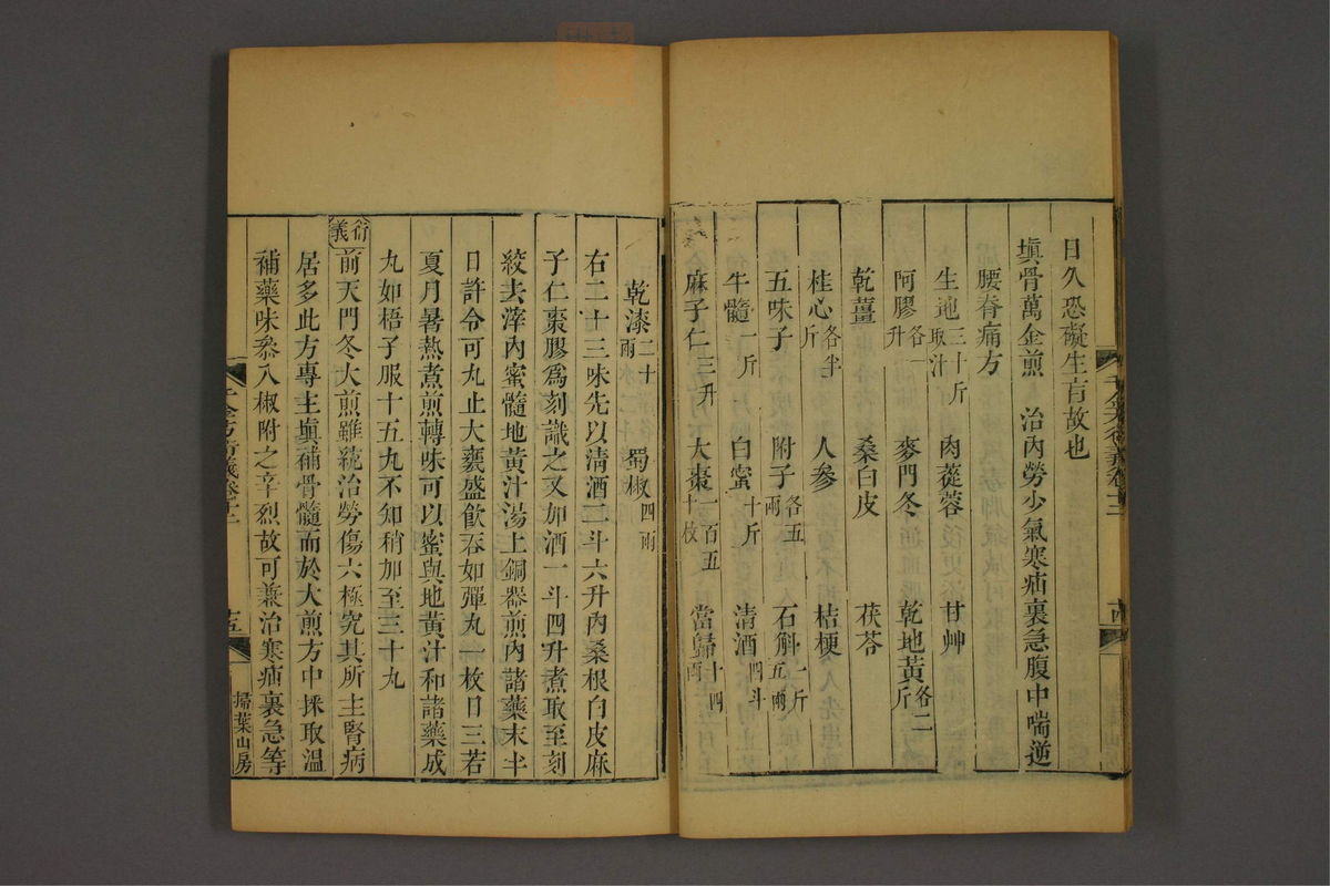 孙眞人千金方衍义(第1022页)