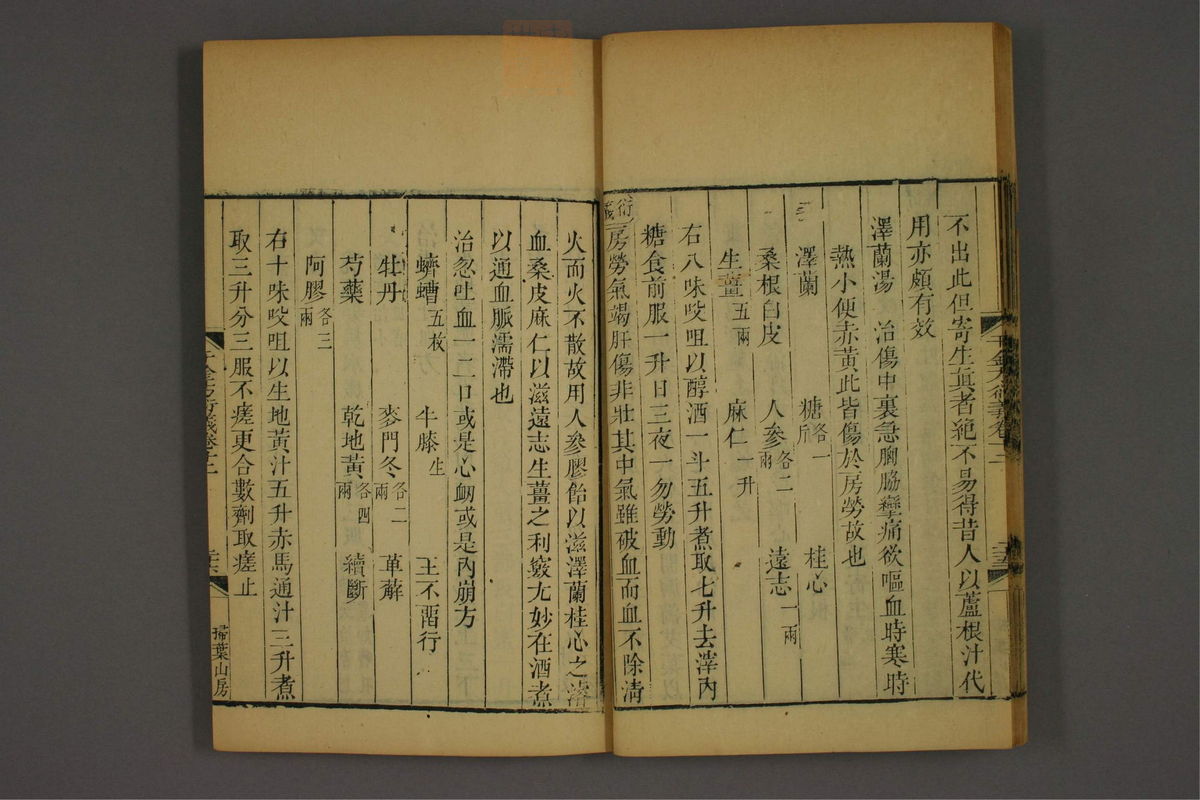 孙眞人千金方衍义(第1033页)