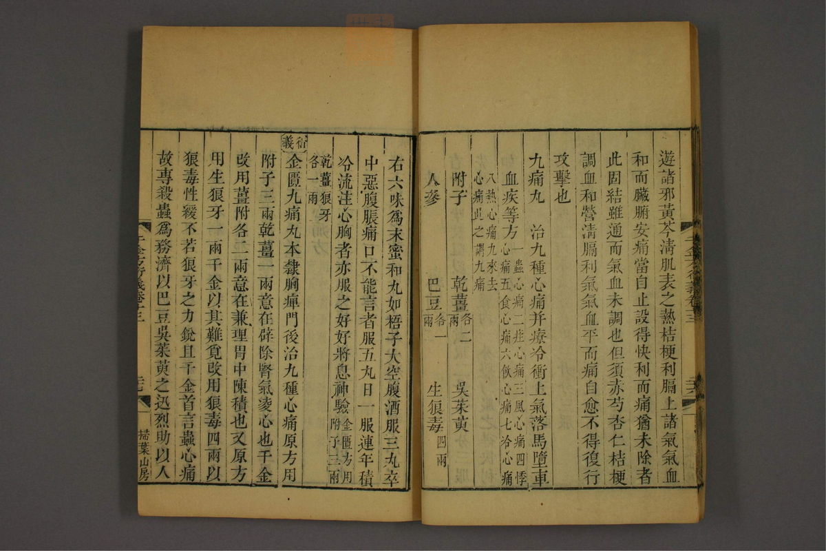 孙眞人千金方衍义(第1101页)