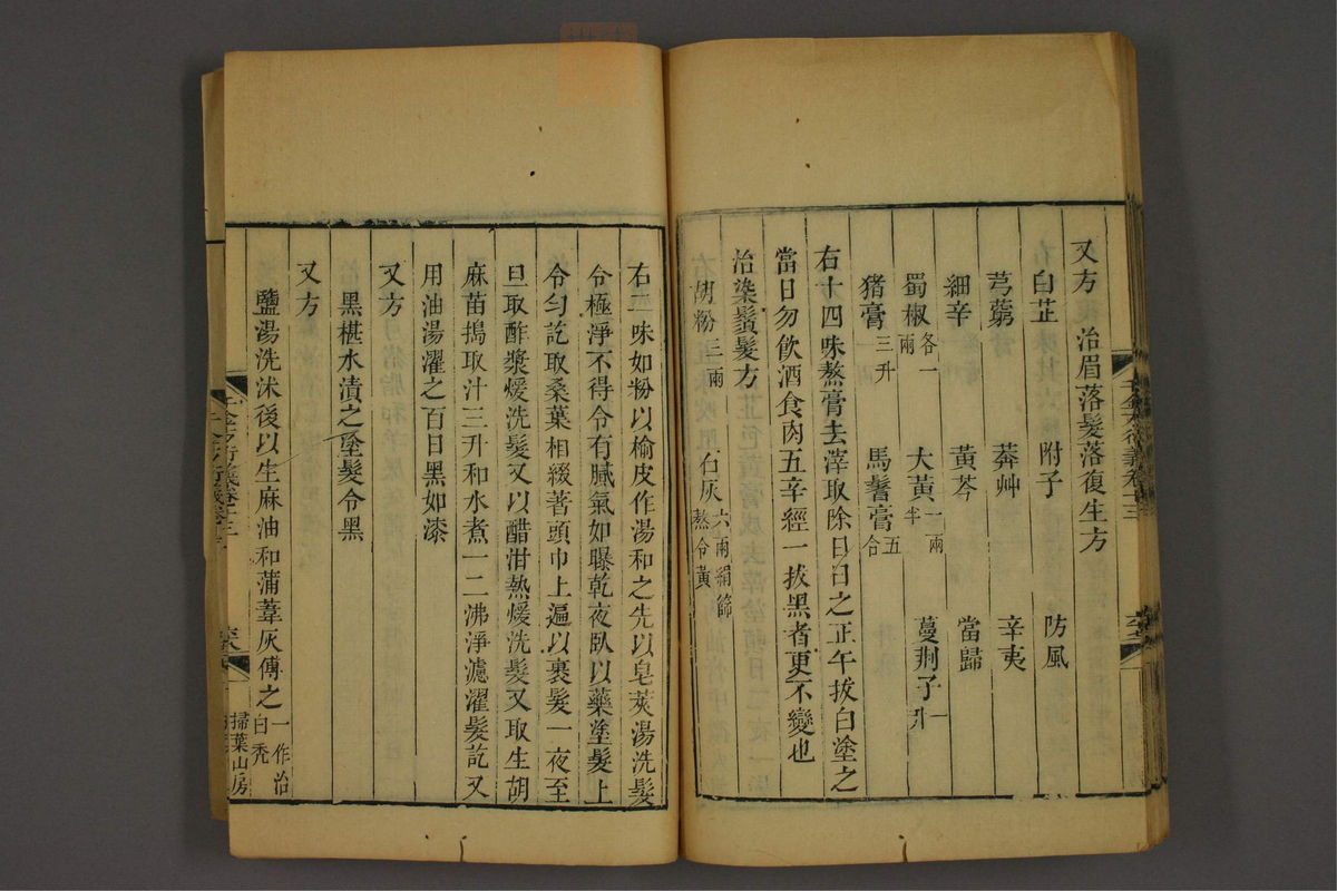 孙眞人千金方衍义(第1142页)