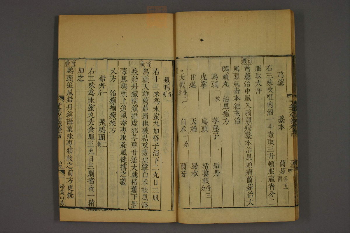 孙眞人千金方衍义(第1174页)