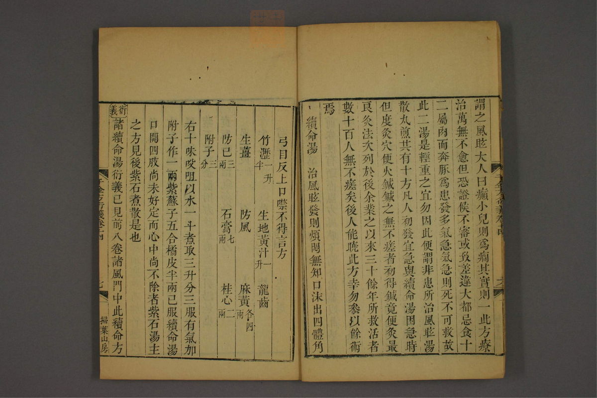 孙眞人千金方衍义(第1157页)