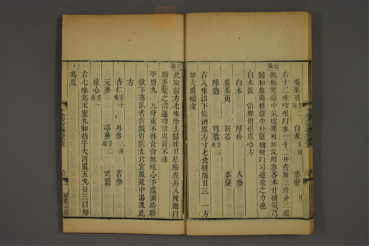 孙眞人千金方衍义(第1231页)