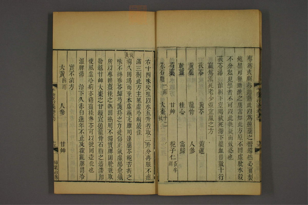 孙眞人千金方衍义(第1273页)