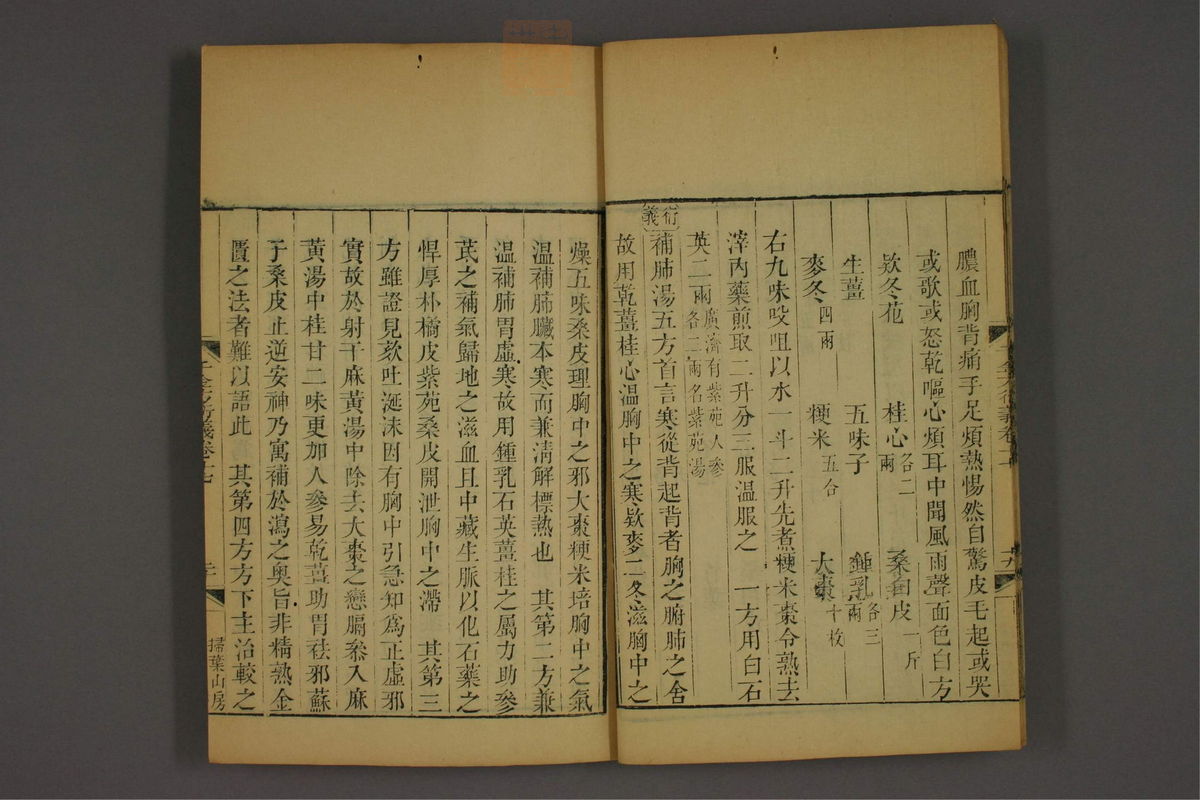 孙眞人千金方衍义(第1384页)