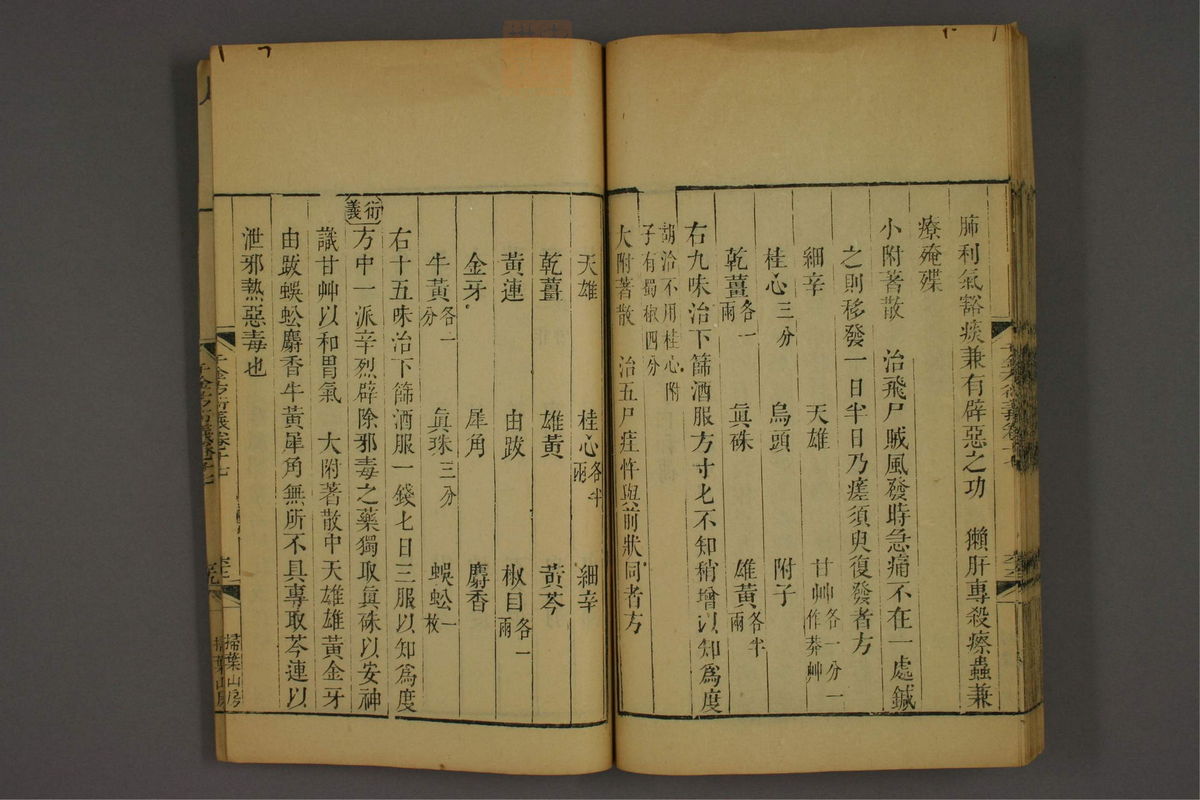 孙眞人千金方衍义(第1431页)