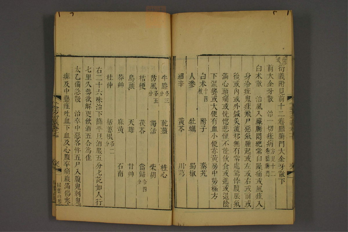 孙眞人千金方衍义(第1433页)