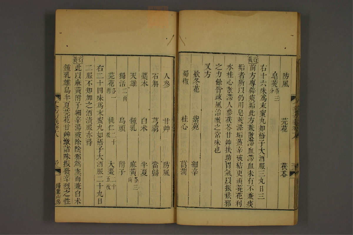 孙眞人千金方衍义(第1480页)
