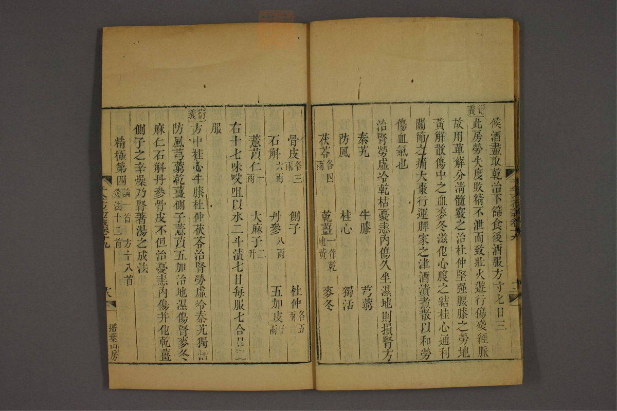 孙眞人千金方衍义(第1544页)