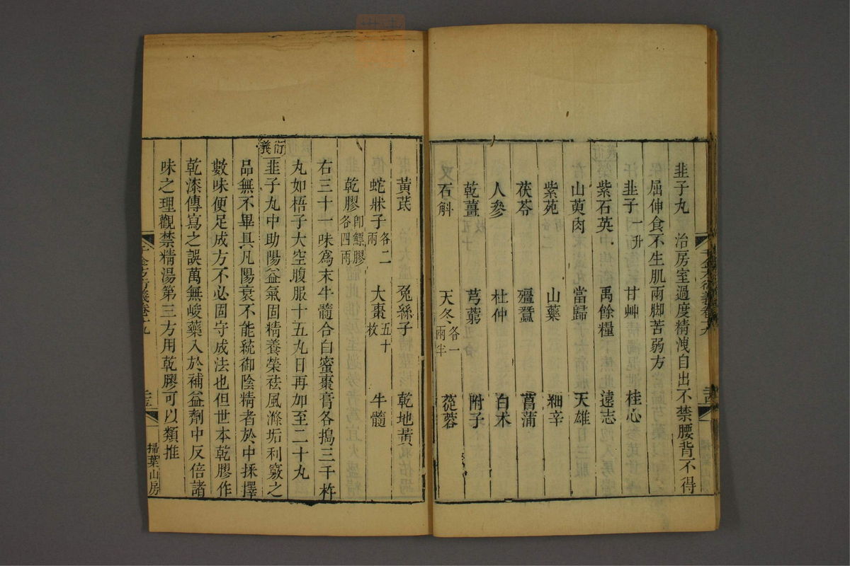 孙眞人千金方衍义(第1551页)