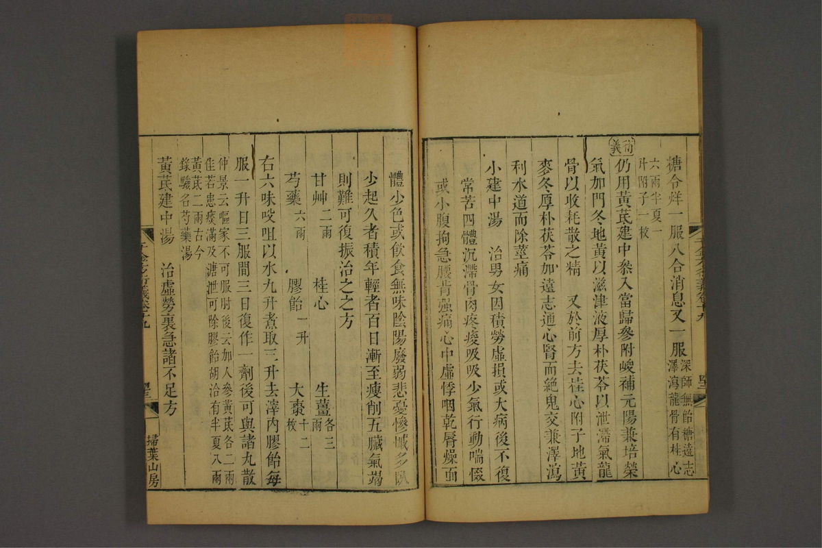 孙眞人千金方衍义(第1569页)