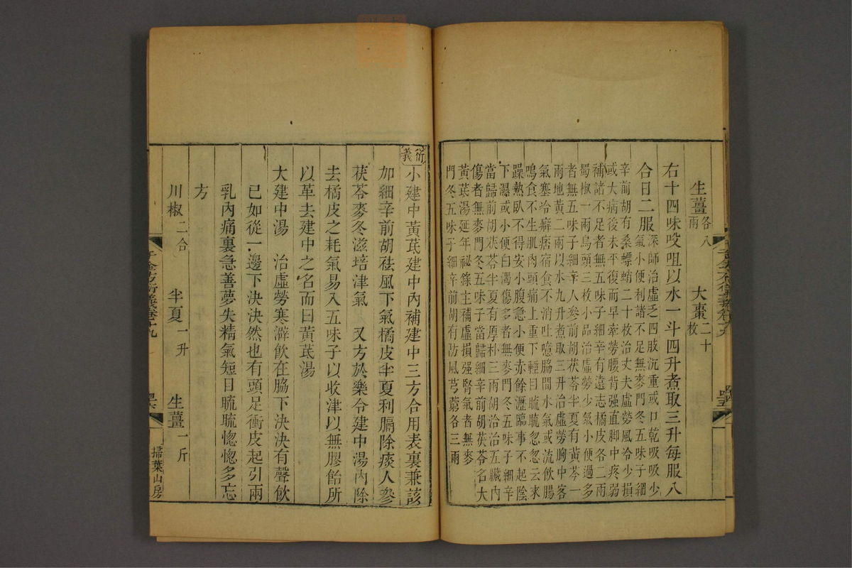 孙眞人千金方衍义(第1572页)
