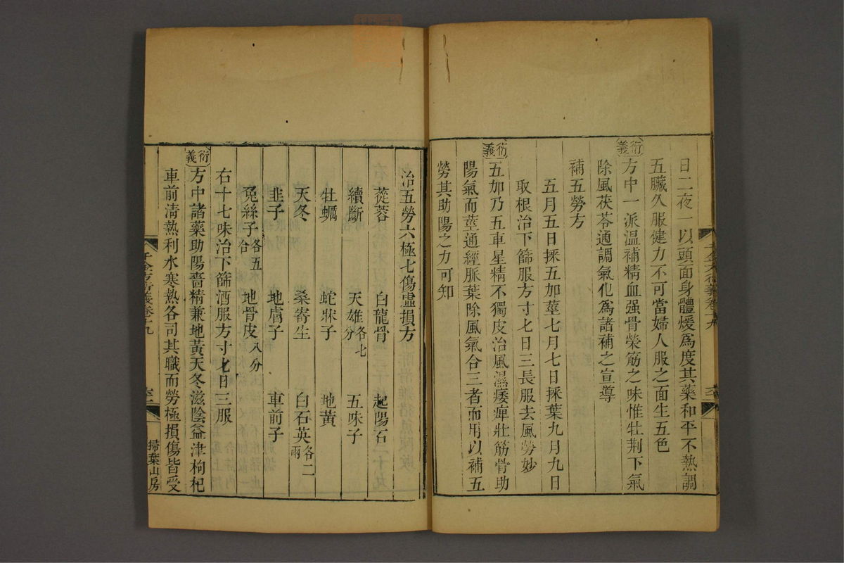 孙眞人千金方衍义(第1590页)