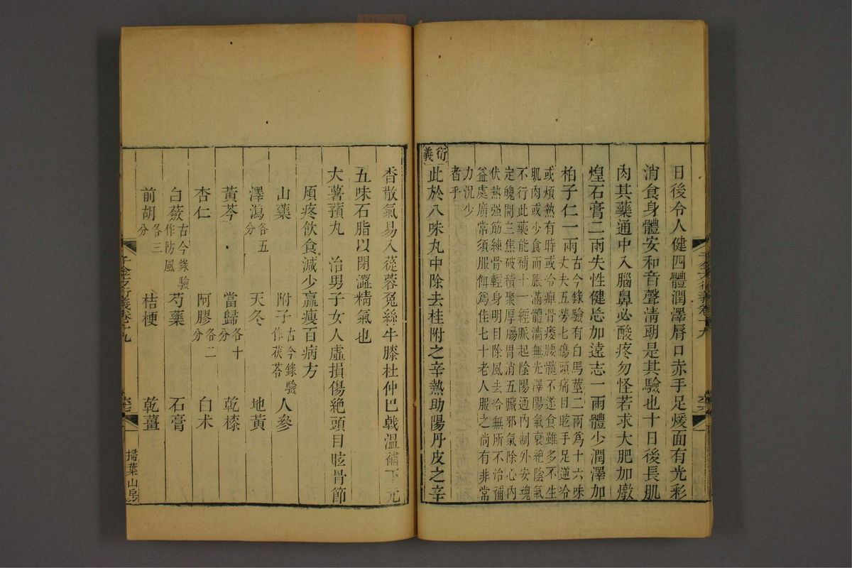 孙眞人千金方衍义(第1596页)