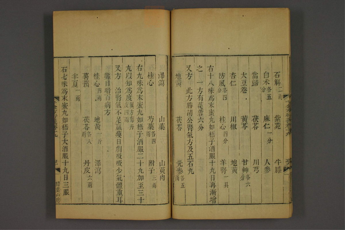 孙眞人千金方衍义(第1599页)