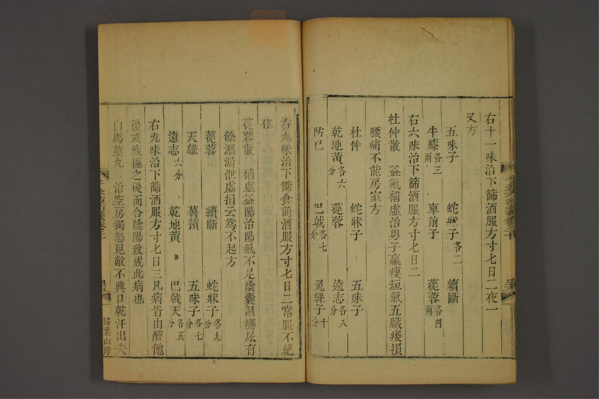 孙眞人千金方衍义(第1665页)