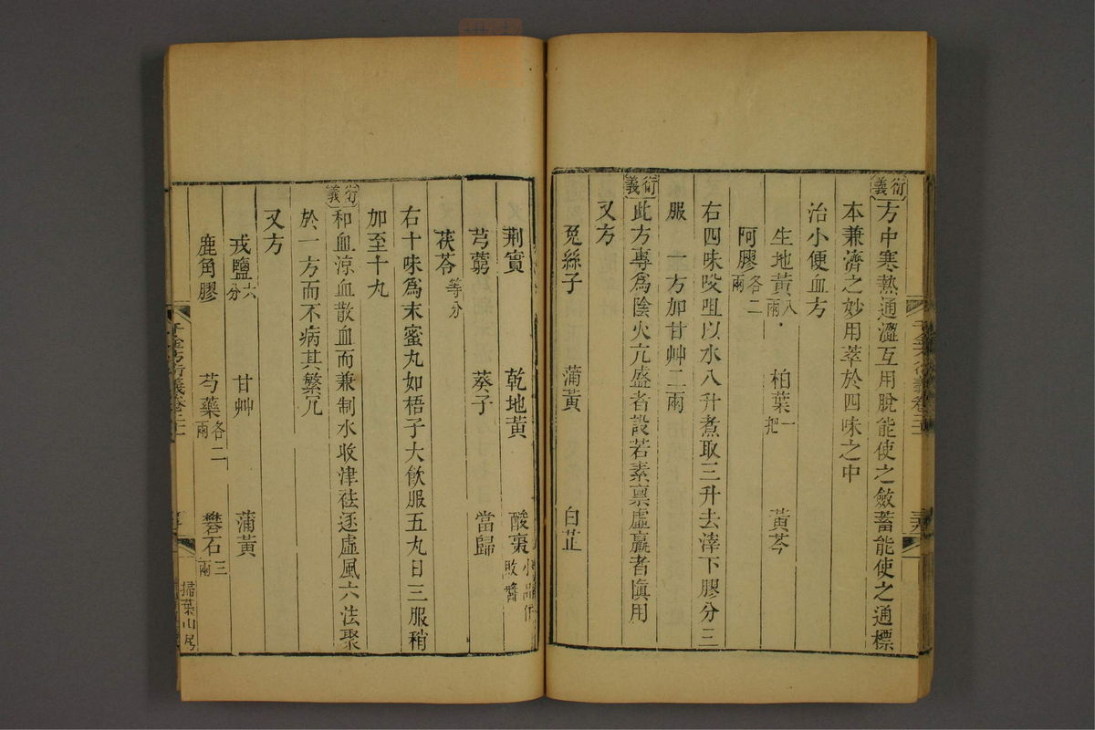 孙眞人千金方衍义(第1711页)