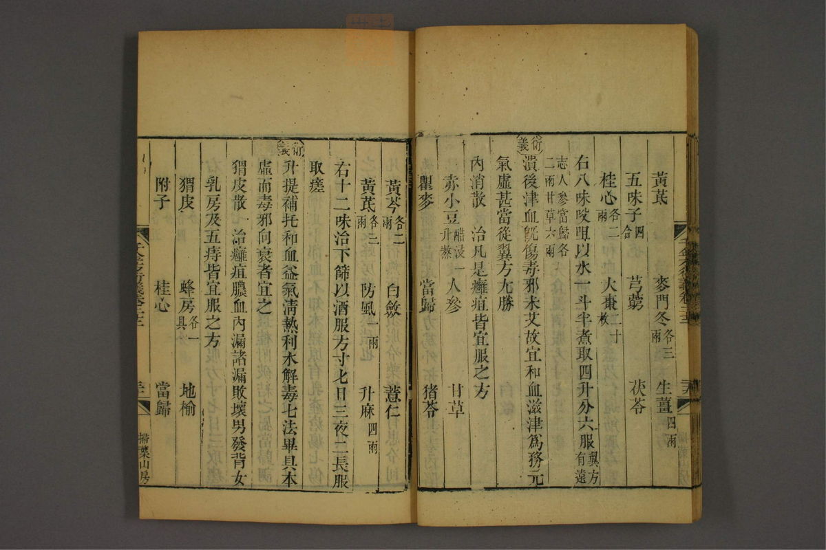 孙眞人千金方衍义(第1769页)