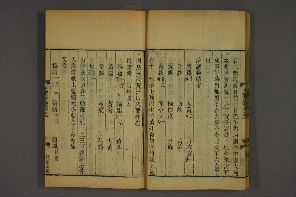 孙眞人千金方衍义(第1779页)