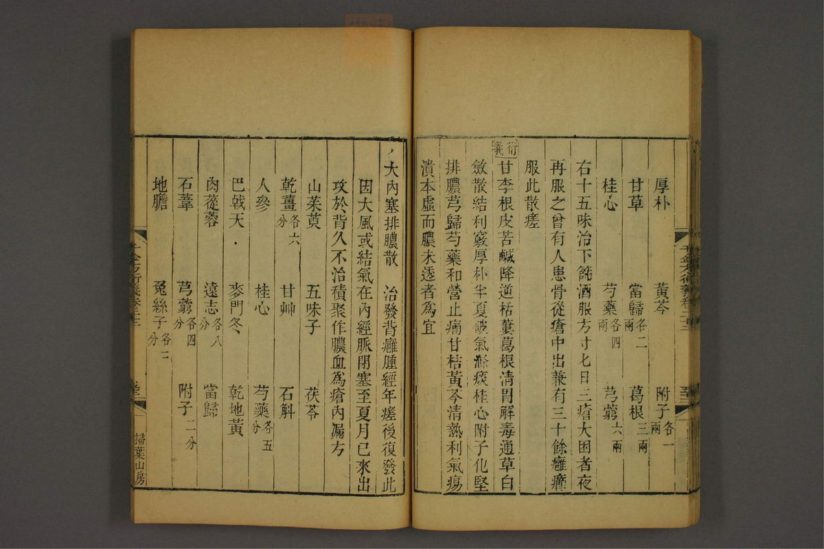 孙眞人千金方衍义(第1791页)