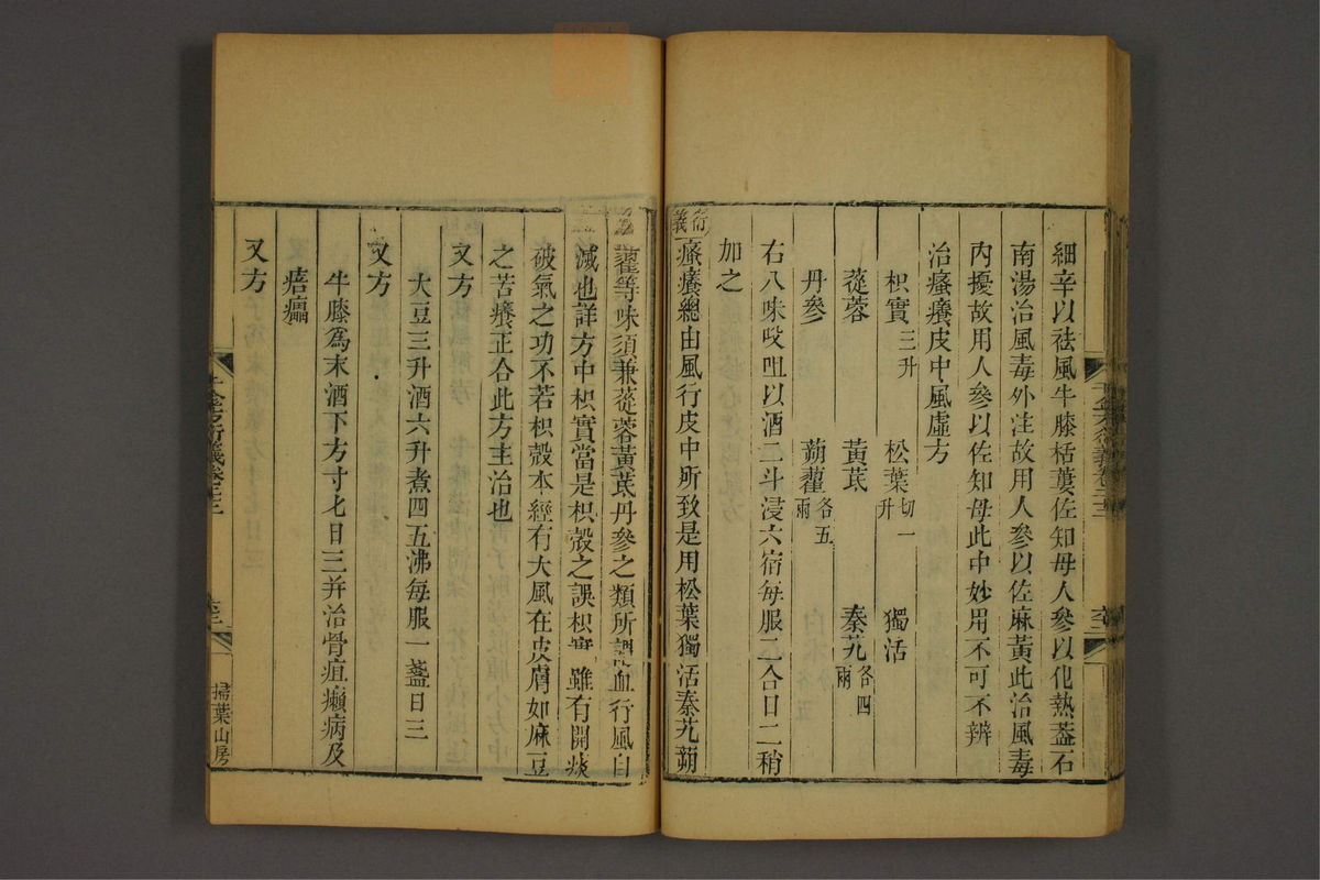 孙眞人千金方衍义(第1801页)
