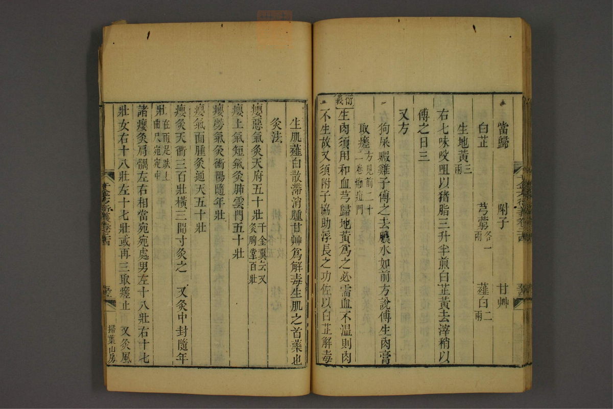 孙眞人千金方衍义(第1947页)