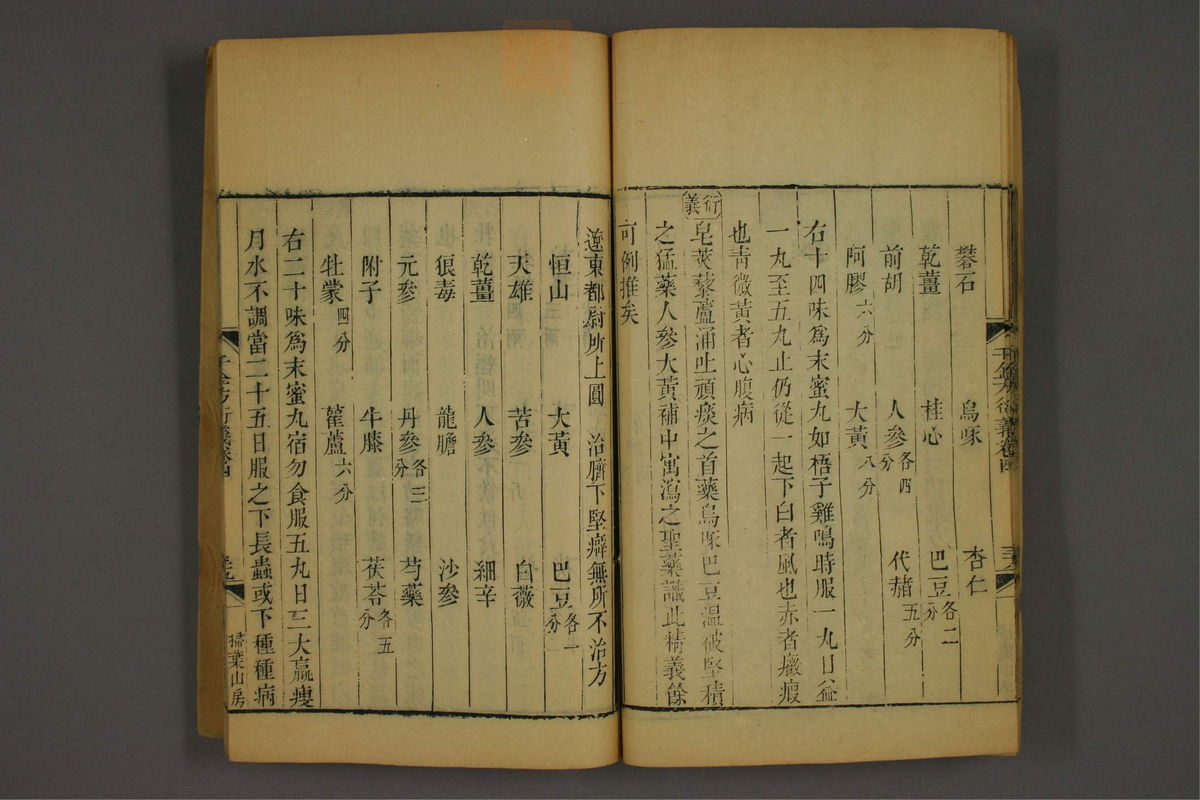 孙眞人千金方衍义(第344页)