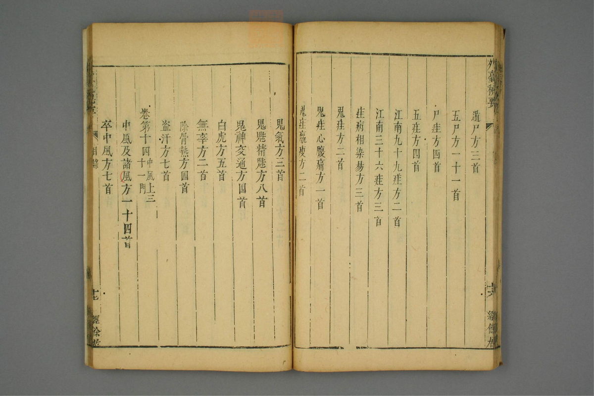 金镜内台方议(第44页)