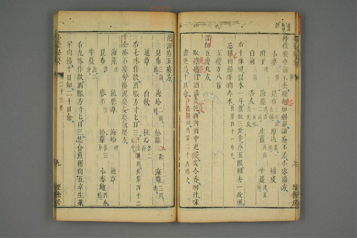 金镜内台方议(第1273页)