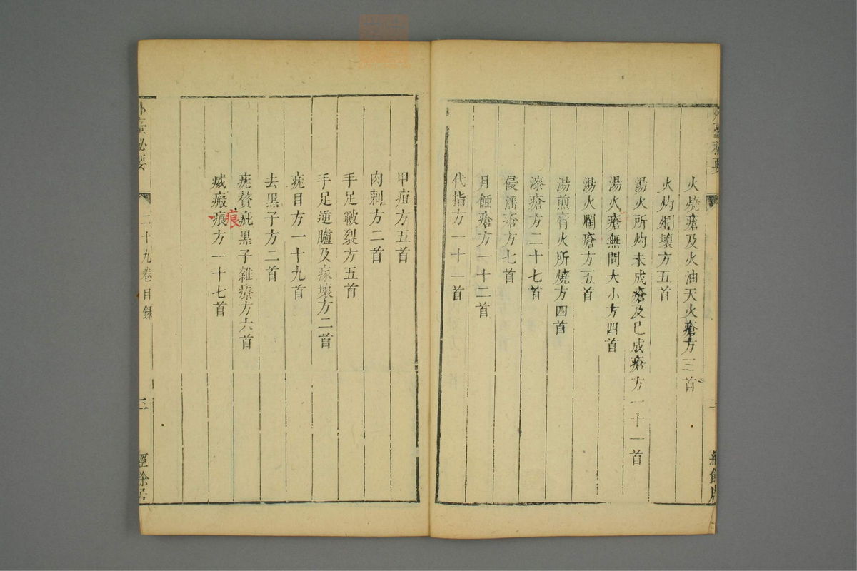 金镜内台方议(第1594页)