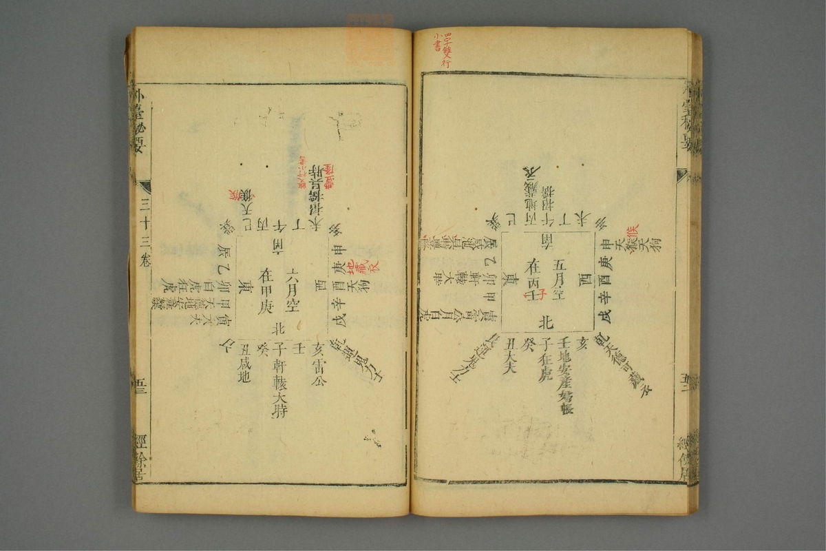 金镜内台方议(第1906页)