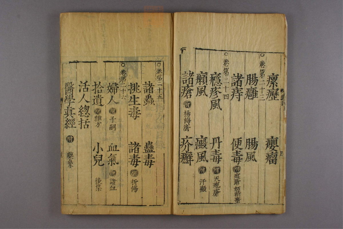 新刊仁斋直指附遗方论(第11页)